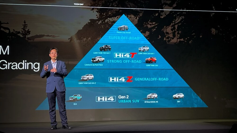  GWM не будет производить последовательные гибриды. Гендиректор объяснил это решение